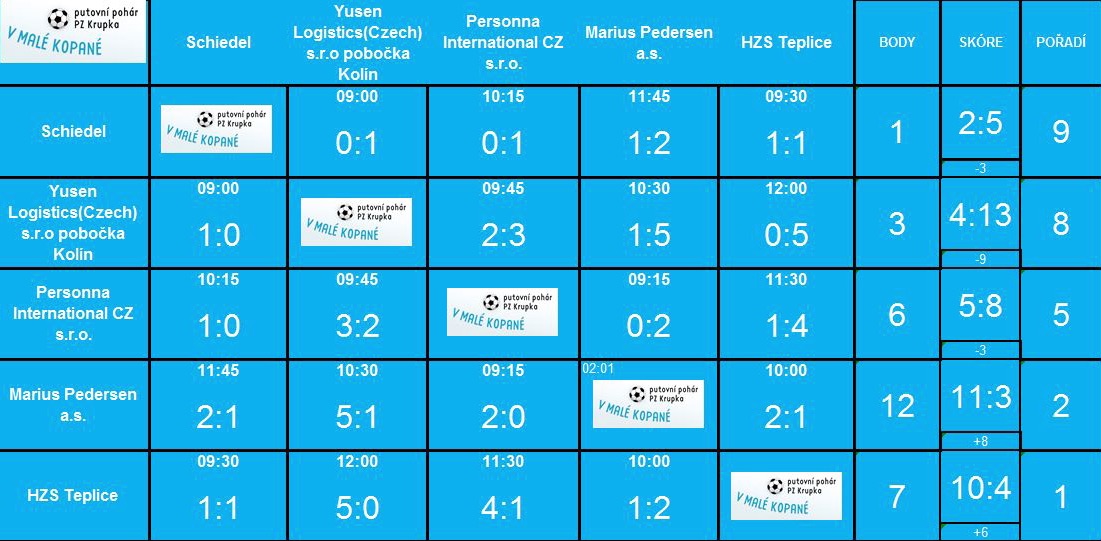 klikni pro velký obrázek